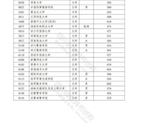 讀職高可以考哪些大學(xué)成都