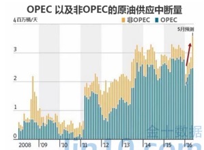 怎样在金十数据直接快速查看自己想关注的行情？数据种类太多了