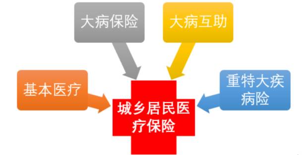 大病互助医疗保险终身期限长沙灵活就业医保要交多少年才能终身享受