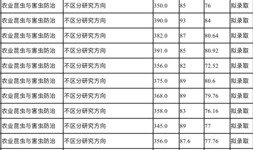 浙江大学农学研究生好考吗 