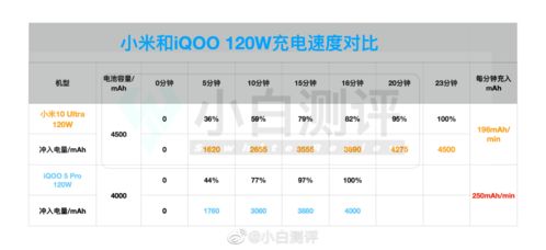 小米10低于多少提醒充电小米10充满电怎么没有提示