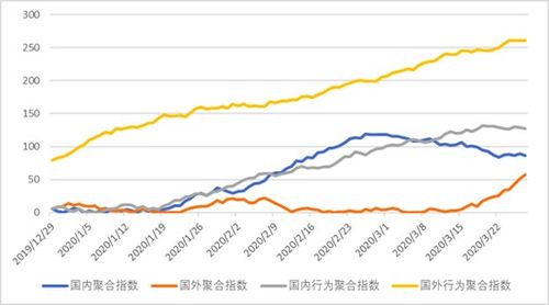 张宁 疫情中的 恐慌 水平变化与影响