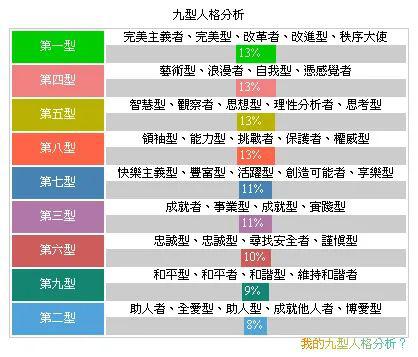 九型人格 10分钟了解自己是哪一种性格和命运