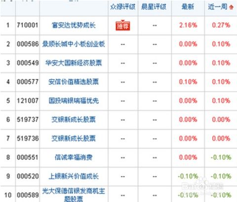 2万元如何理财收益最大