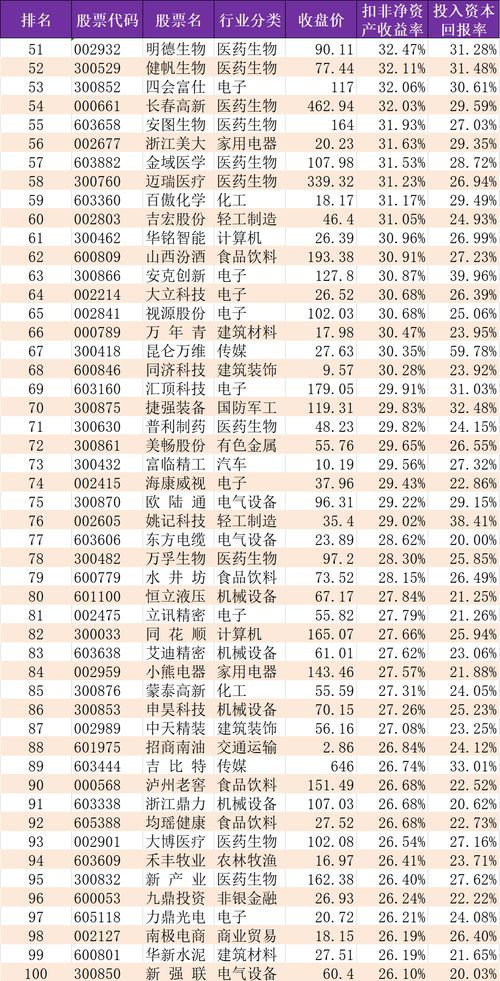 股票财务指标好坏怎么看？