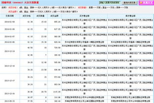 为什么最近这么多大宗交易