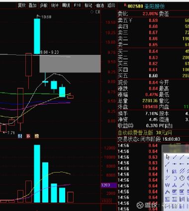 圣阳股份会被重组吗