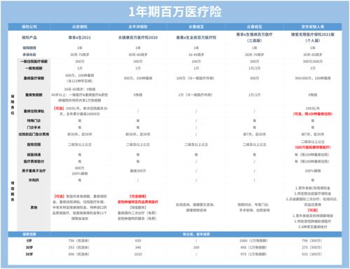 中国人寿如E康悦百万医疗险2021好吗 注意哪些问题 (该不该买百万医疗保险呢)