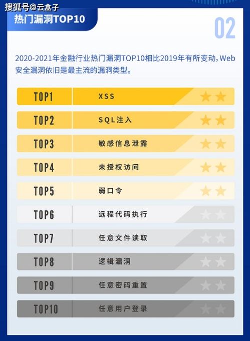 可下载 2020 2021年金融行业网络安全研究报告 正式发布 