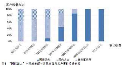 上市公司年度审计一般在什么时候开始？