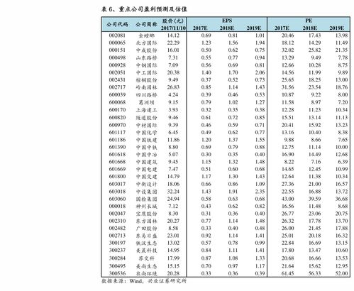 灯具出口美国有哪些要求(灯具海关查货价格表格下载)