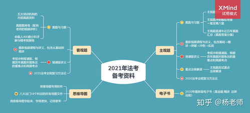 参加今年的法考,我该跟着哪位老师学习比较好呢 