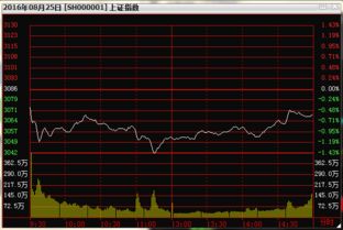 主力连续三天尾盘拉升的意图是什么。