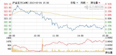 未来国际国内黄金期货价格会是一种什么走势？请大家一起来谈谈