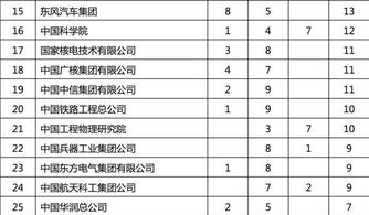 考不上985 211,就没必要上大学吗 过来人告诉你最真实的答案