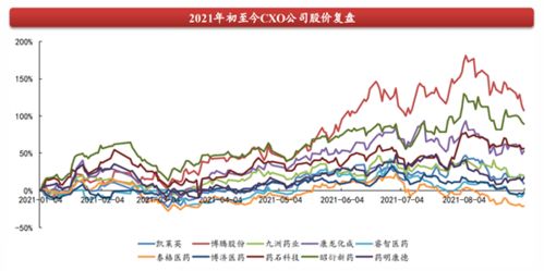 000887是在哪个板块上市的