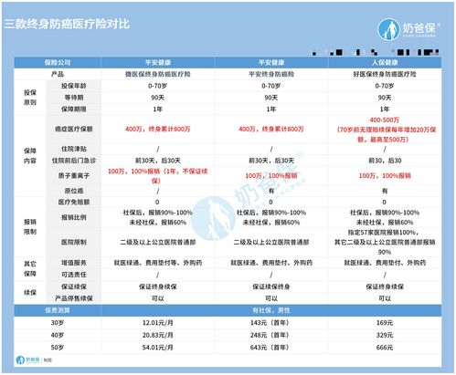 友邦海外医疗5000万医疗险癌症理赔后还能续保终身吗 (友邦百万医疗保险能续保吗)