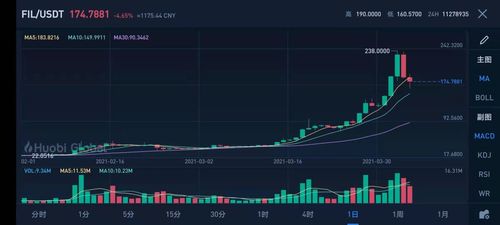 Filecoin۸г!