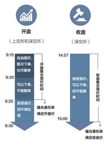 集集合竞价如果买方合卖方可以成交！但是价格不同！例如！10元买，9元卖！那怎么计算呢！