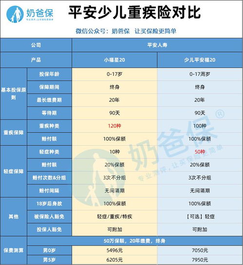 少儿平安福20好不好 值不值得买