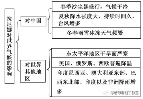 如何利用地理核心知识思维导图突破解题思路,目前最新的又全又权威的高考地理微专题思维导图 建议收藏 