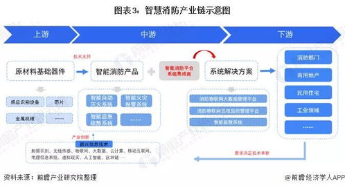 建筑业产业链下游企业是哪些企业