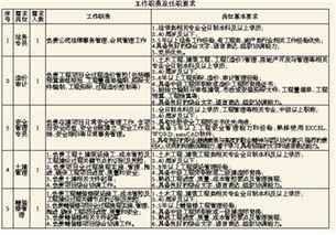 2022年10月份申请的公司，注册资金50万，实际投资10万。两个朋友要入资，金额分别为10万，股份如何划分？