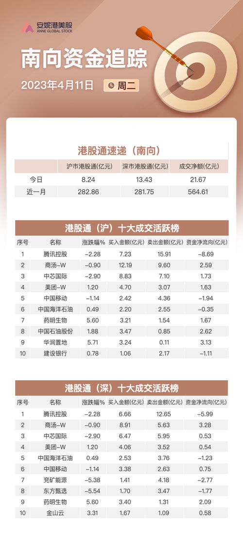 完美世界：融券卖出金额达1007.76万元，占当日流出总额2.64%