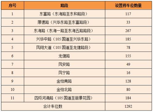 路边停车位收费标准(5街一巷停车场收费标准)