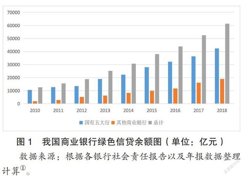 我国绿色信贷发展现状研究 