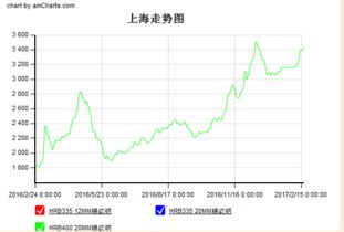 钢材为什么一直降价，什么时候涨价