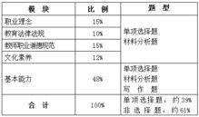 考学科专业知识与能力