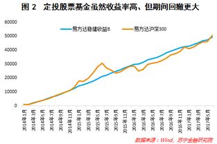 我国步入老年社会 老年人定投基金如何选适合产品