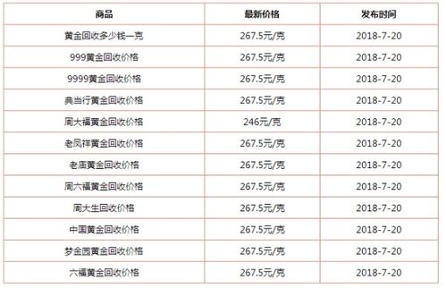 固安聚宝隆黄金多少钱一克