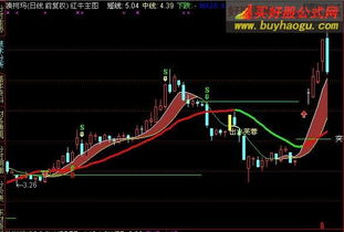 求通达信公式“出水芙蓉”的颜色改变