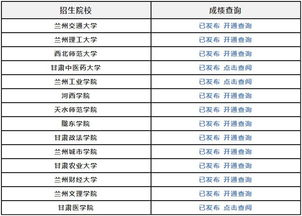 查专业分数线的网站？专业分数线和录取分数线的区别