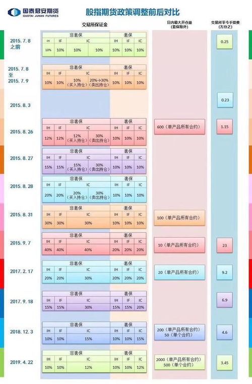 关于股指期货平今仓的认定问题