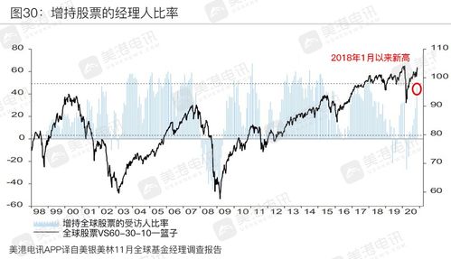 某股票价格为100，平均波动幅度(即标准差)为16，某债券价格为100，平均波动幅度为4，某投资者花200元各买一支