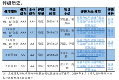 股票维持信用等级aa什么意思