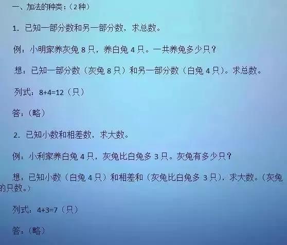 小学低年级应用题总结,有例题,轻松掌握