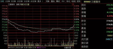 股价上涨10％,股票涨幅超过10%是怎么回事