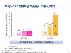 砥砺前行 不断探索 朱文青教授畅谈房颤抗凝药物的决与择 