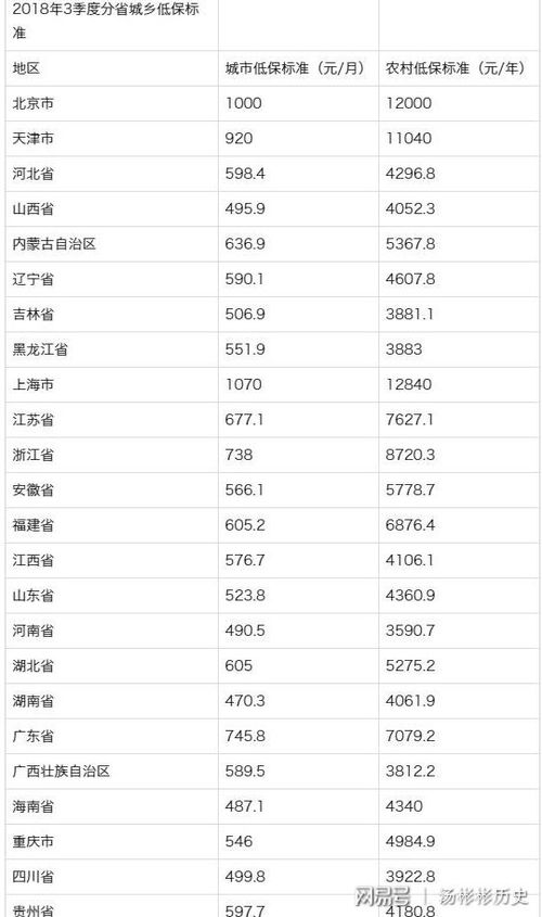 低保户是否可以开通股票账号，对低保有没有影响？