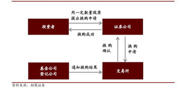 股市低靡震荡时 如何利用股票和ETF的转换达到平仓止损的目的