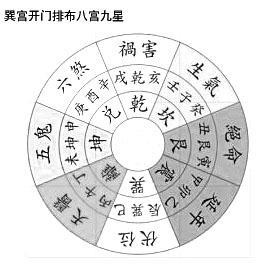 陈益峰 八宅风水之门主相克