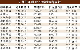 为何次新股股东人数人数越来越少?