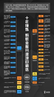 蚂蚁金服胡喜：金融服务将成为开源的下个前沿领域