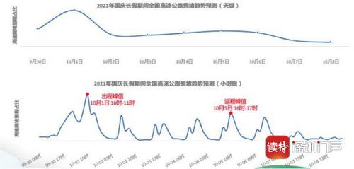 离深要做核酸吗 哪些地方不能去 几时出发不堵 最新详解