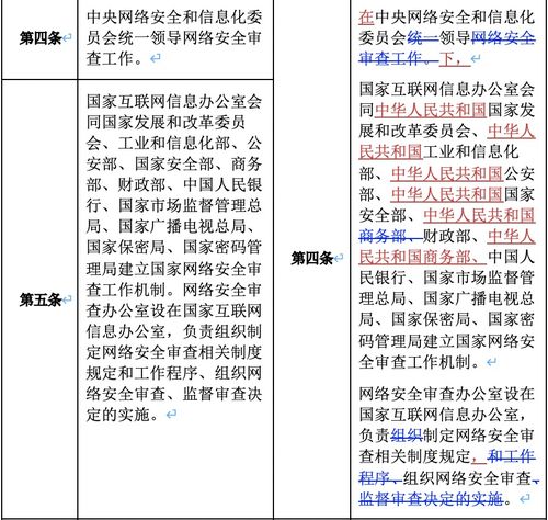 一文秒懂 网络安全审查办法