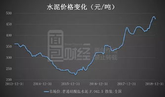 今天华新水泥的走势情高手指教